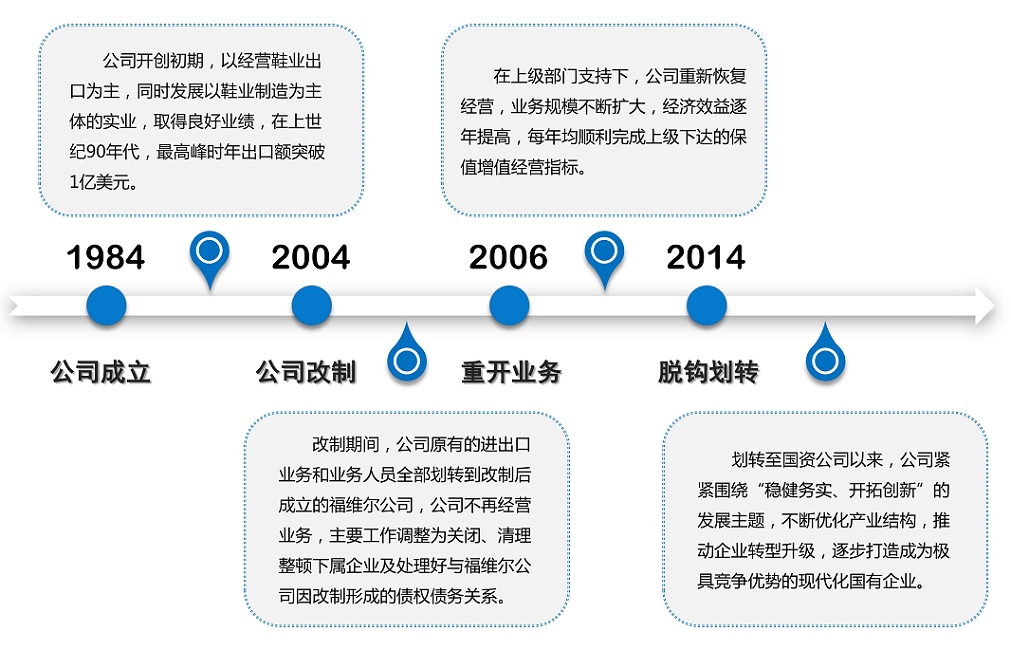 福建省鞋帽進出口集團有限公司企業(yè)介紹2222.jpg