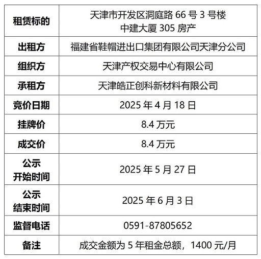 成交結(jié)果公示(中建大廈室）-305_01.jpg